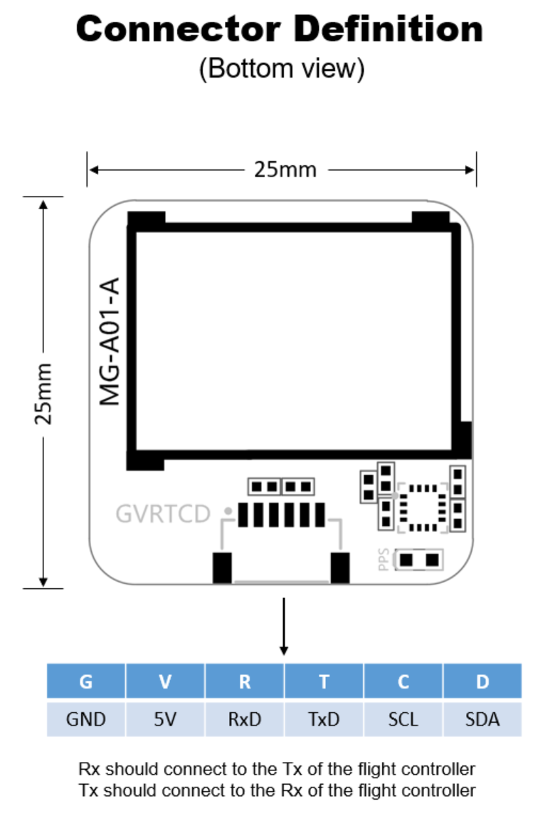 MicoAir MG-A01 M10 GNSS Module with Compass — for FPV / Racing Drones / Robotics / Boats
