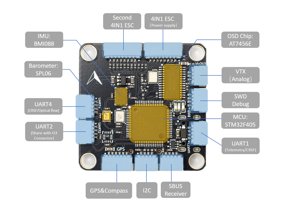 MicoAir F405 V2 Flight Controller with BMI088 SPL06, Support Ardupilot INAV, for DJI O3 Air Unit FPV