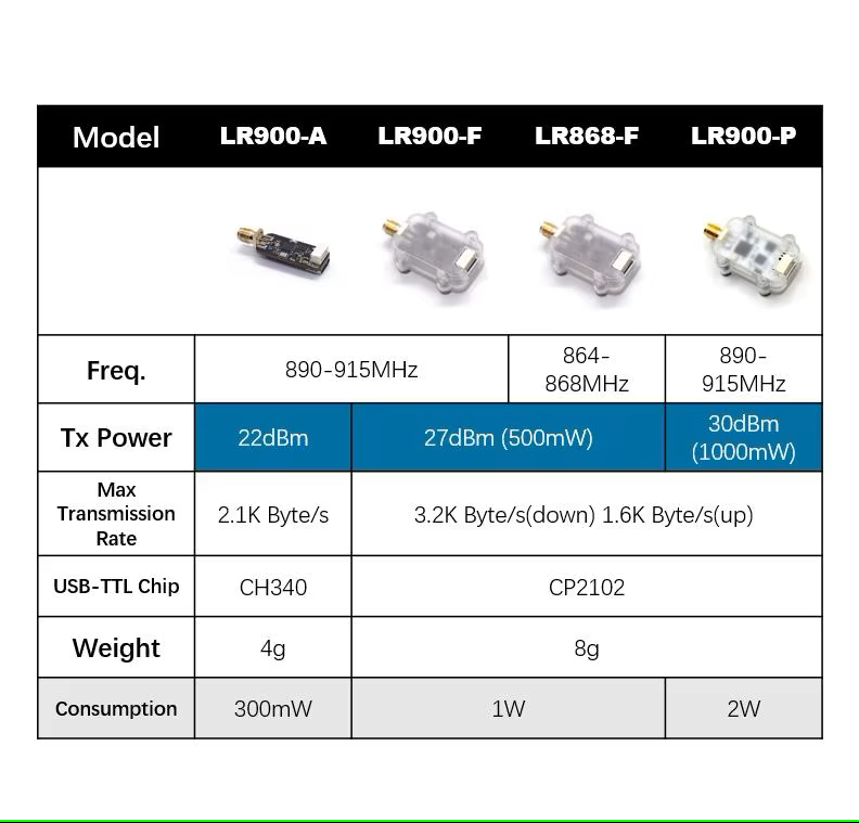 MicoAir LR900-A telemetry radio specifications overview