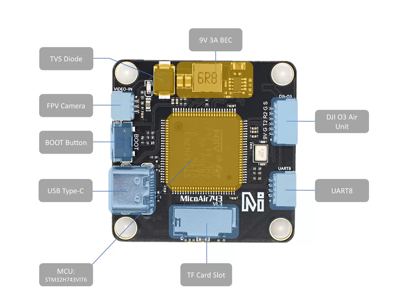 MicoAir H743 Flight Controller supports Ardupilot/PX4/INAV/Betaflight