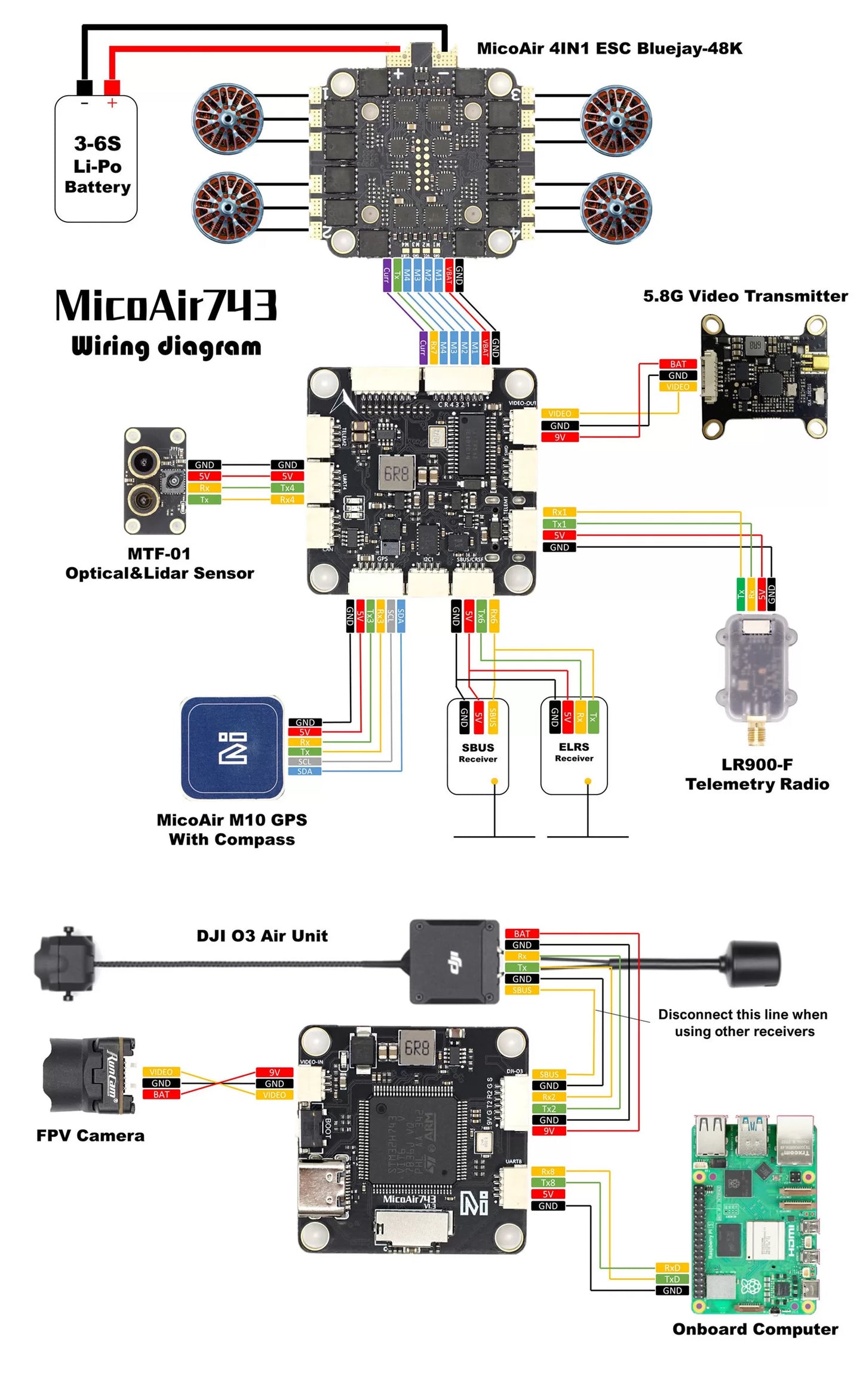 MicoAir H743 Flight Controller supports Ardupilot/PX4/INAV/Betaflight