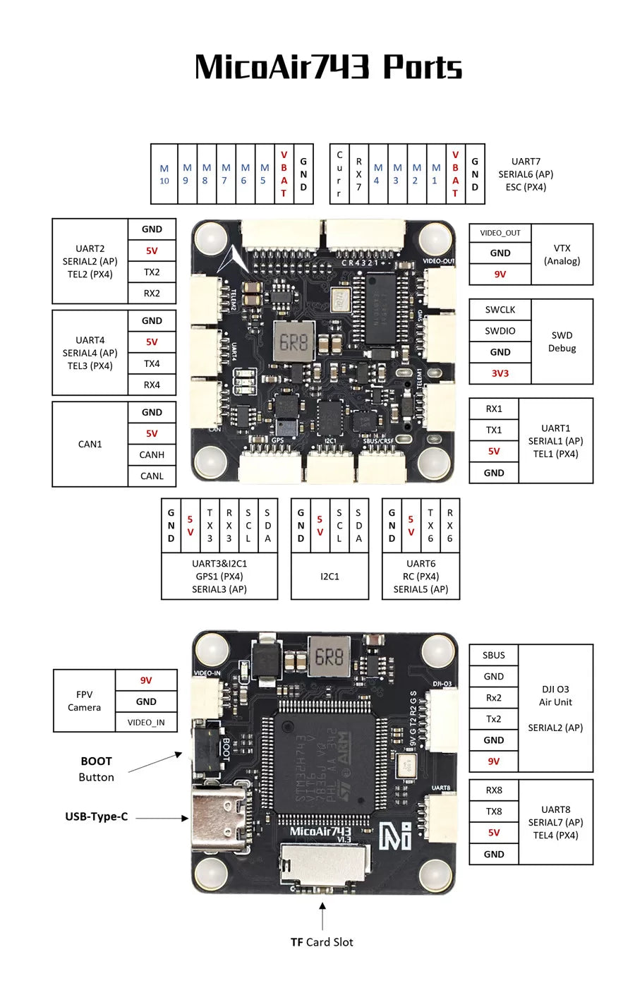 MicoAir H743 Flight Controller supports Ardupilot/PX4/INAV/Betaflight