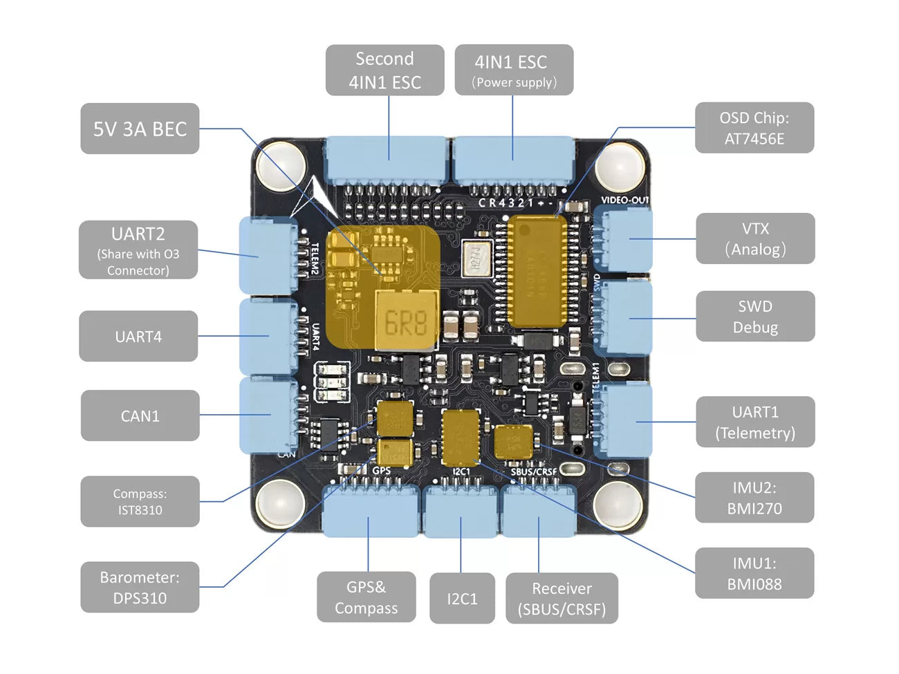 MicoAir H743 Flight Controller supports Ardupilot/PX4/INAV/Betaflight