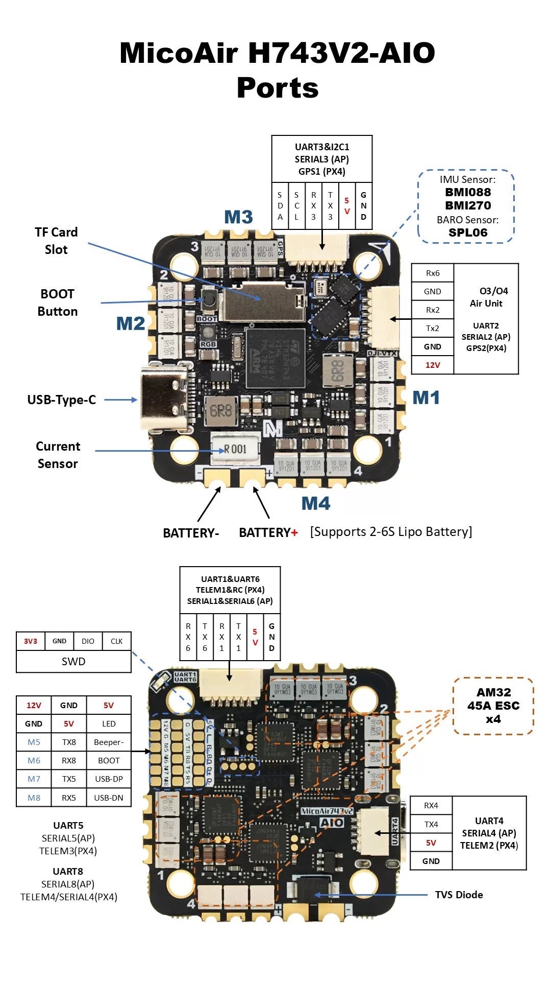MicoAir H743 V2 AIO Flight Controller with 45A AM32 ESC — ArduPilot Pre-installed