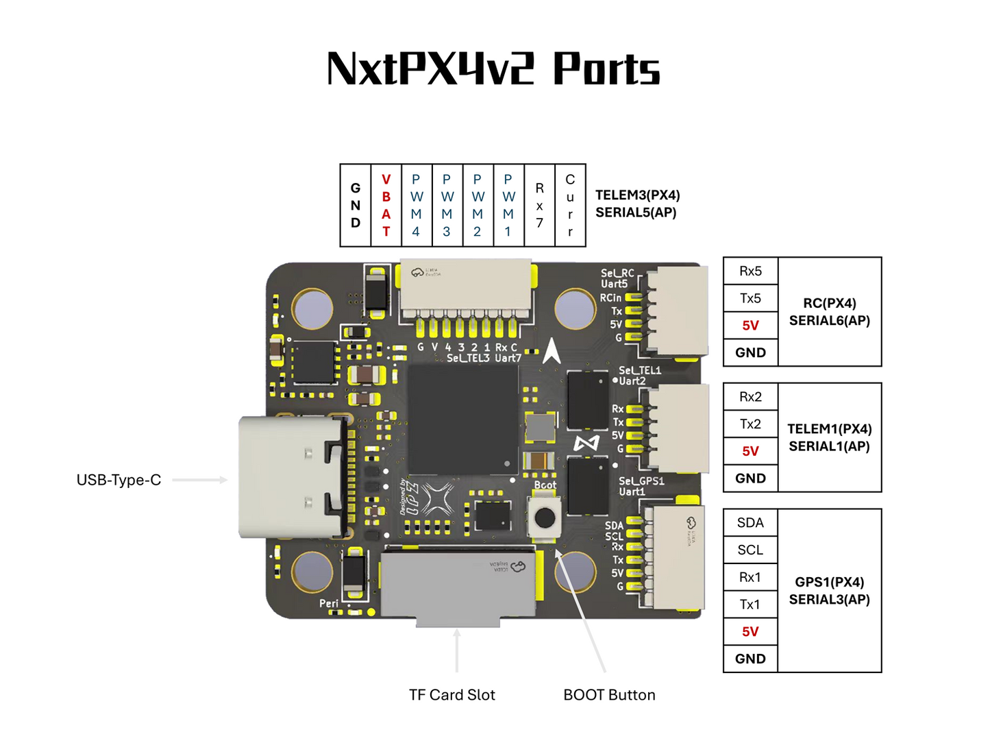 MINI PX4Flight Controller  NxtPX4 V2 Flight Controller  H743&BMI088 Support Ardupilot&PX4