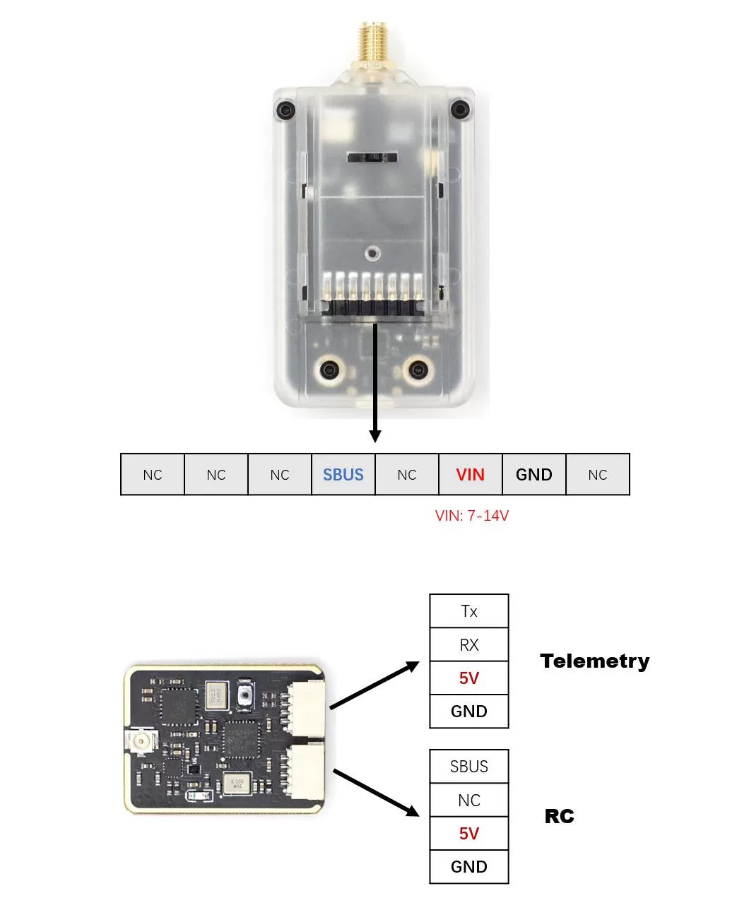 TRS receiver pinout — SBUS output and telemetry serial port