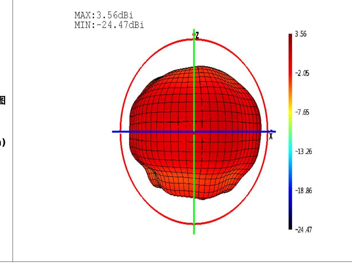 A5800 5.8GHz antenna 3D radiation pattern — omnidirectional donut, 3.56dBi peak gain