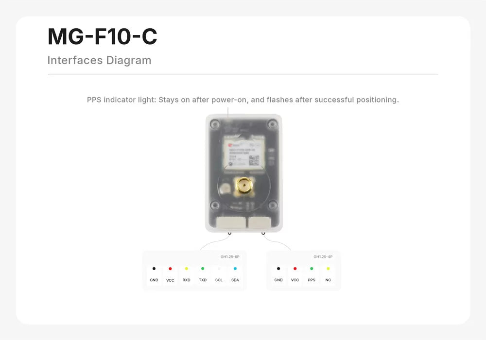 MG-F10-C interface diagram — GH1.25-6P UART/I2C and GH1.25-4P PPS connector pinout
