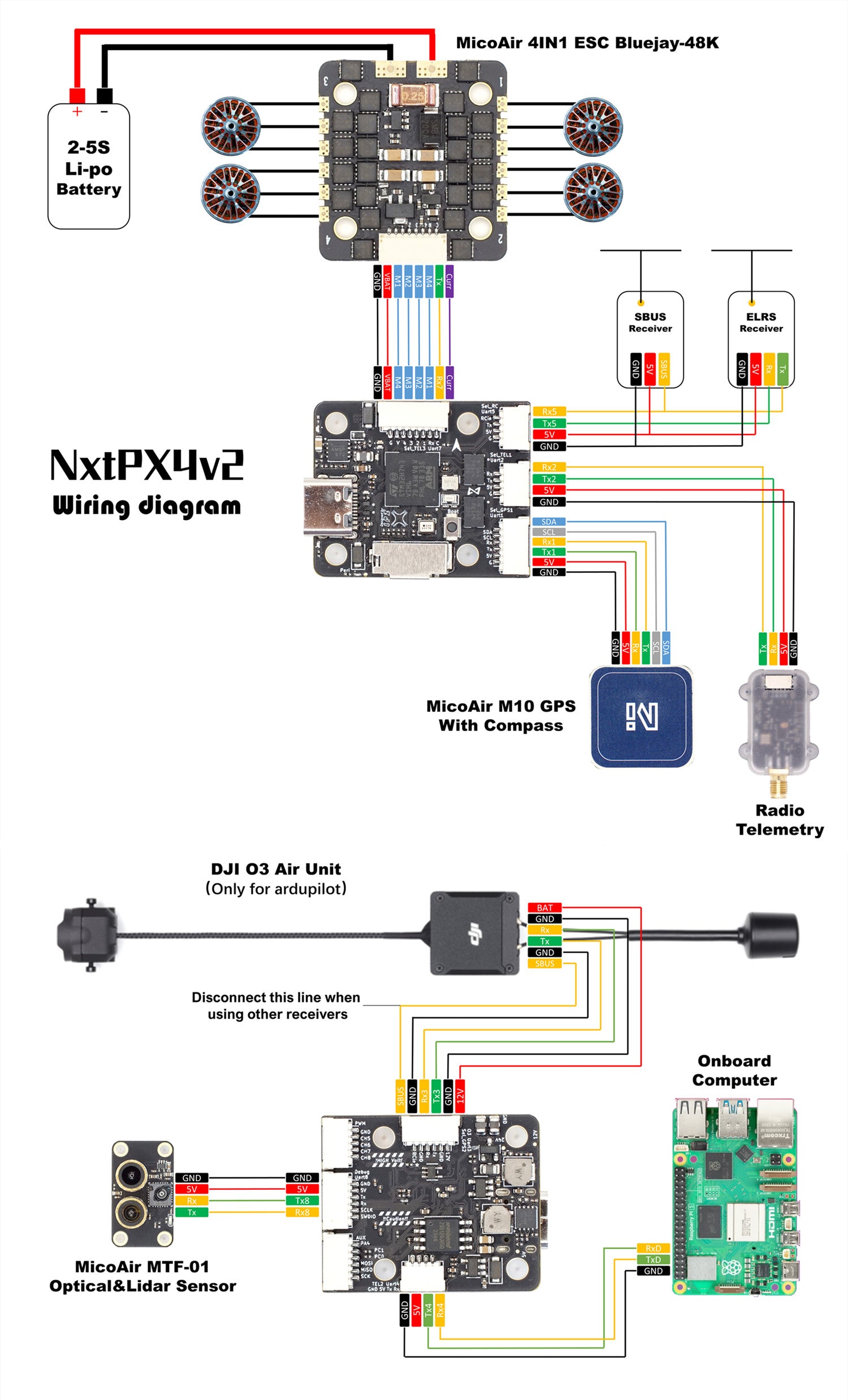 MINI PX4Flight Controller NxtPX4 V2 Flight Controller H743&BMI088 Supp ...